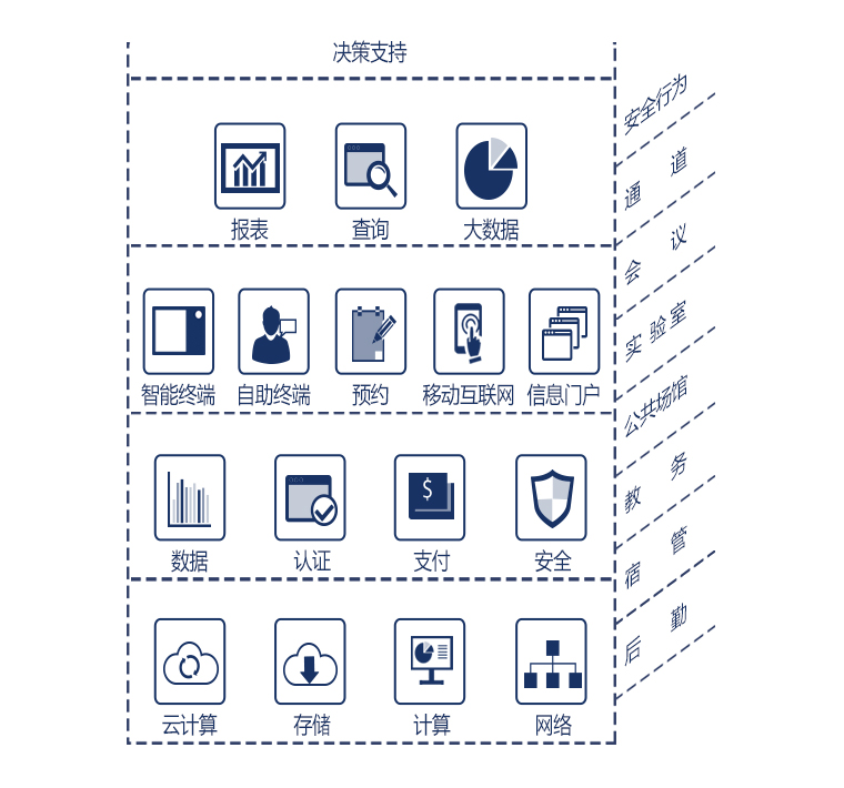 基礎(chǔ)教育信息化結(jié)構(gòu) 基礎(chǔ)教育信息化結(jié)構(gòu)