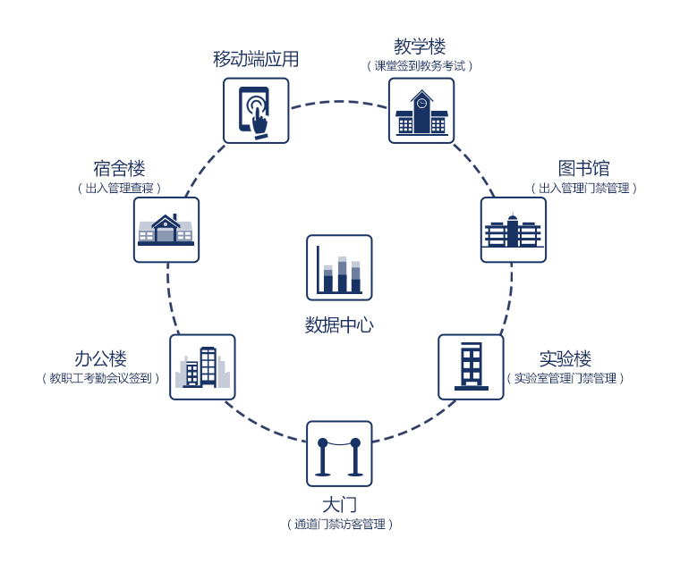 系統(tǒng)理念 系統(tǒng)理念