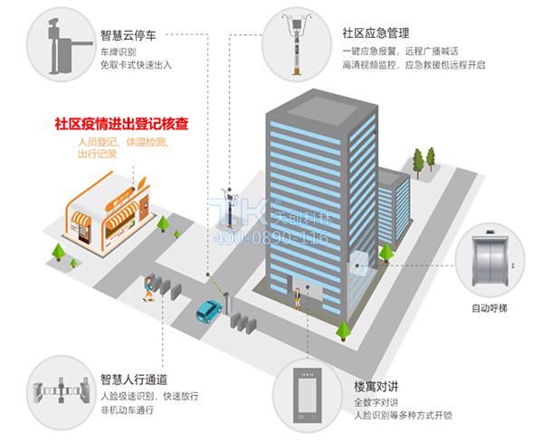 疫情期間出入檢查少接觸！原來出入口可以這樣管