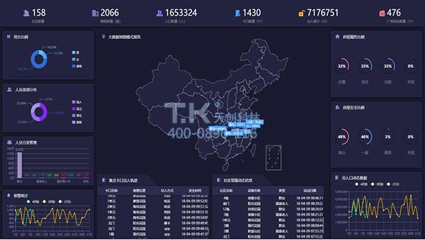 疫情期間出入檢查少接觸！原來出入口可以這樣管