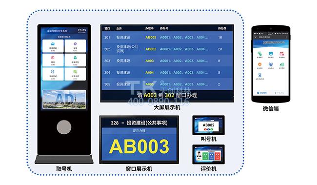 在線取號排隊系統(tǒng)