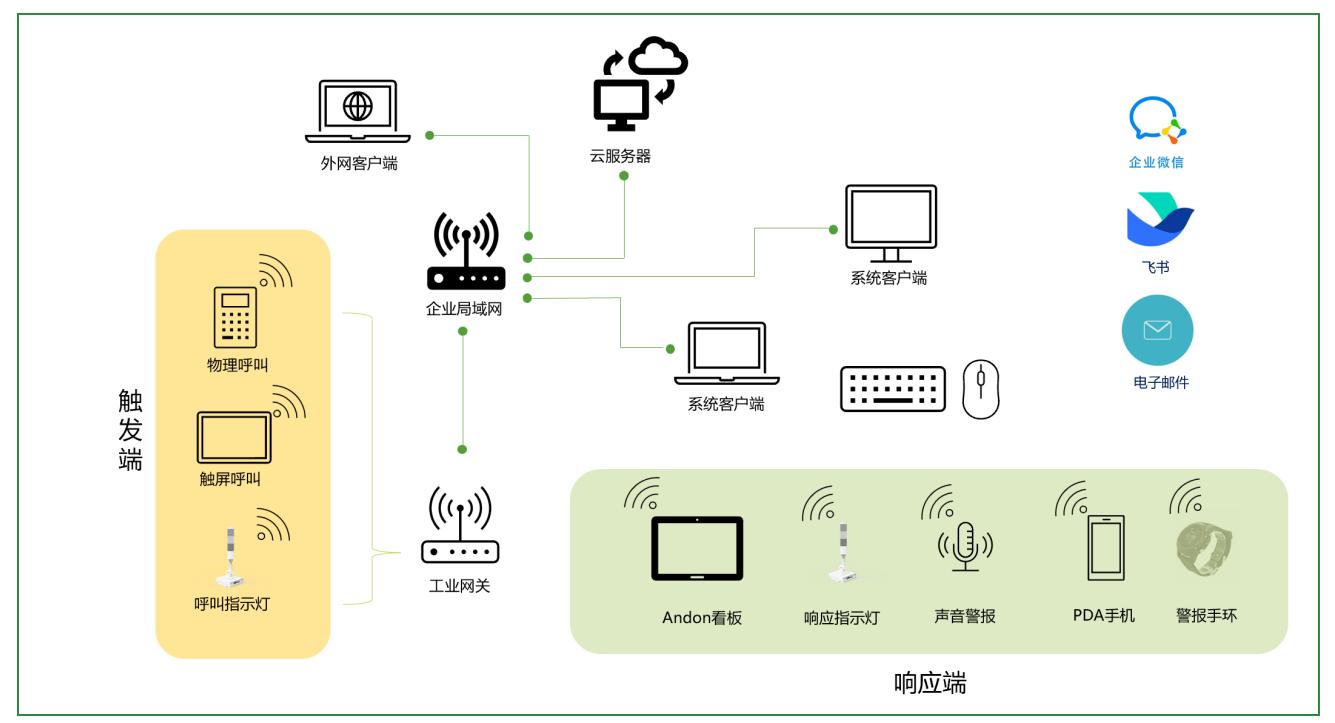 安燈管理系統(tǒng)1