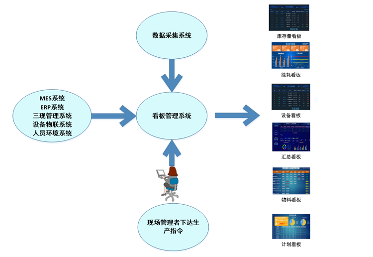 生產(chǎn)看板系統(tǒng)1
